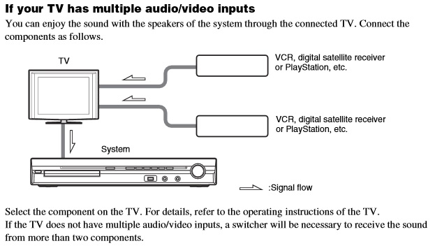 DAV Connections.jpg