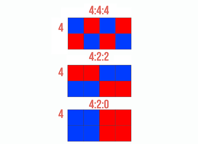 chroma subsampling