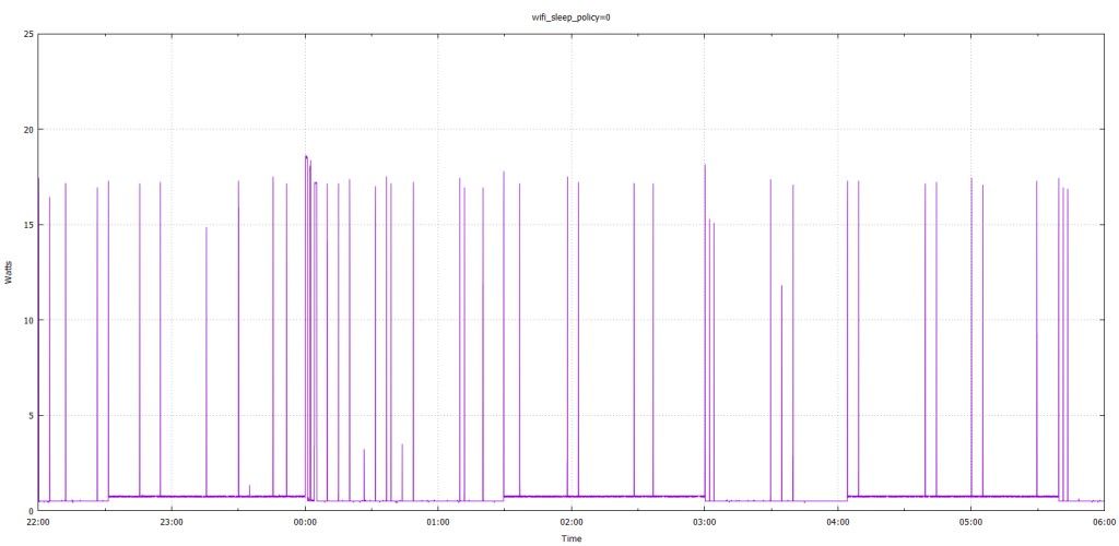 SmartPlugCpower_2018-02-04.jpg