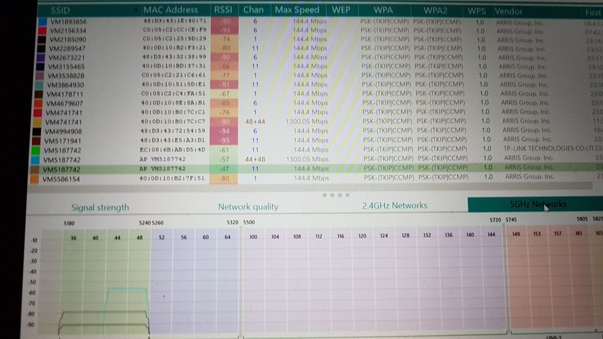 5GHz